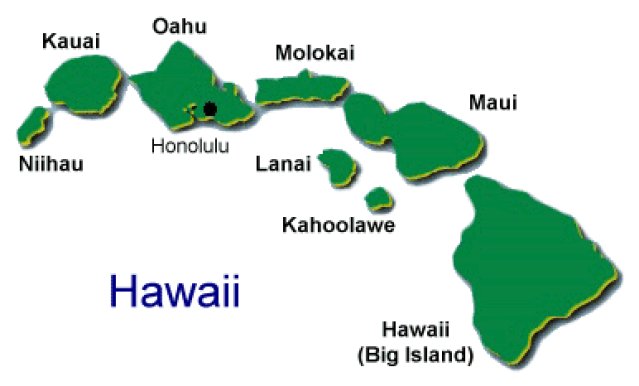 Übersicht - Hawaiian Islands